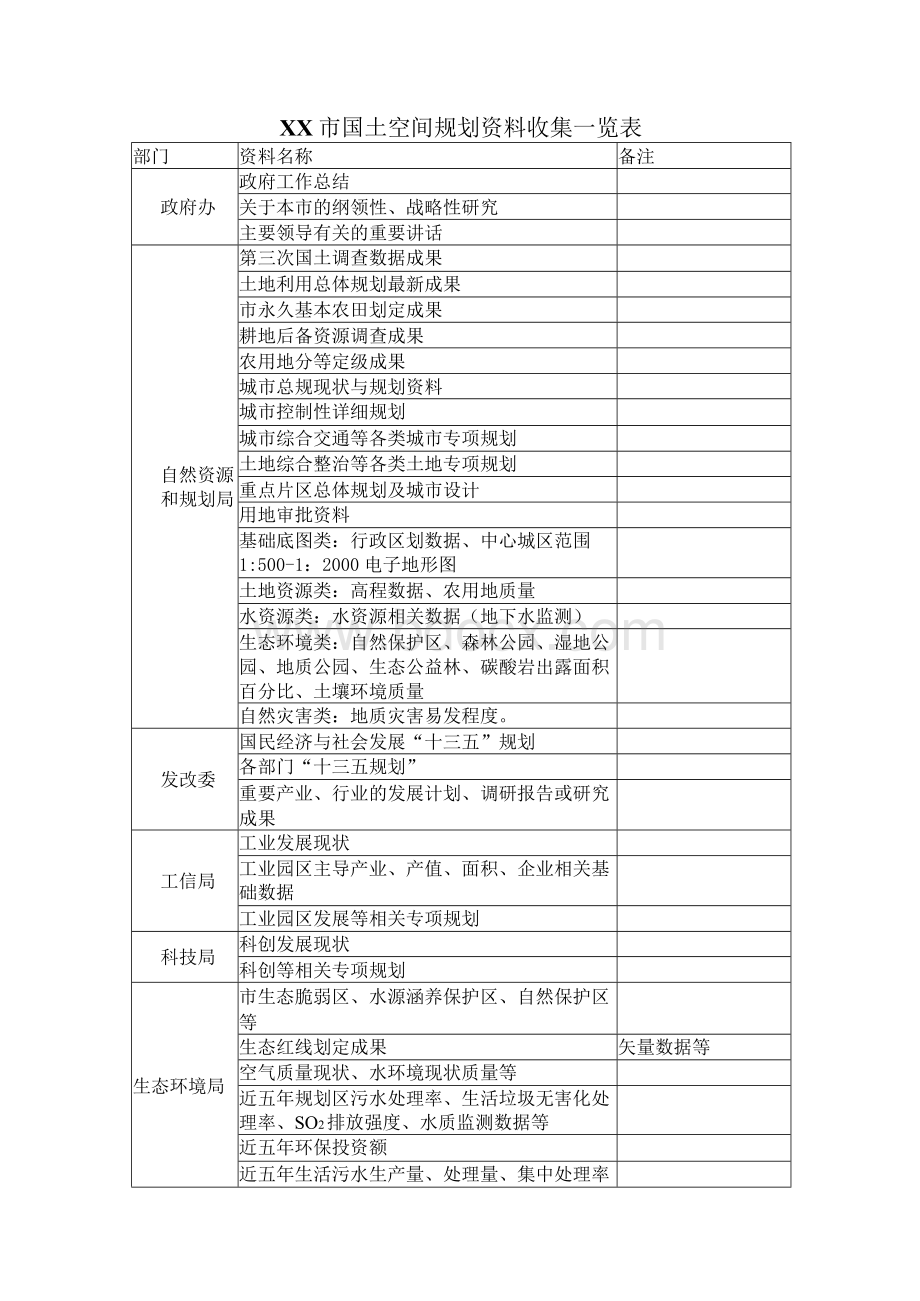 国土空间规划资料收集一览表.docx