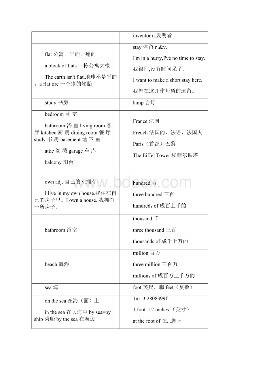 初中英语 牛津译林版七年级下册 Unit1 知识点 + 练习Word格式文档下载.docx_第3页