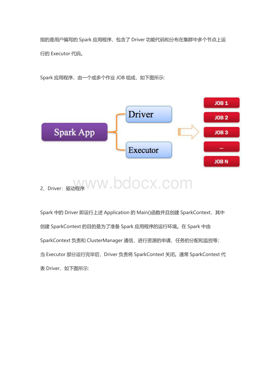 Spark核心技术原理透视一Spark运行原理文档格式.docx_第2页