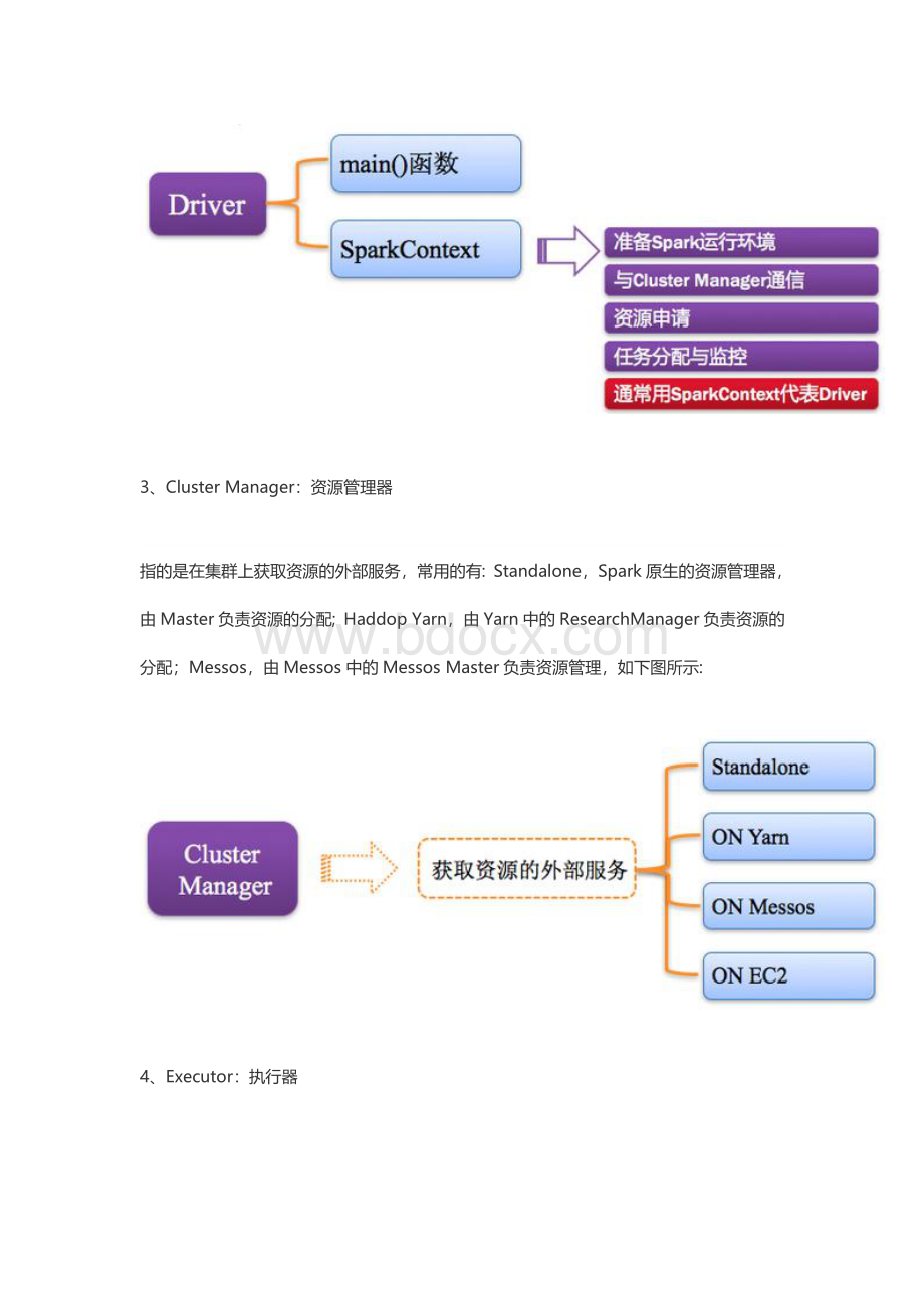 Spark核心技术原理透视一Spark运行原理文档格式.docx_第3页