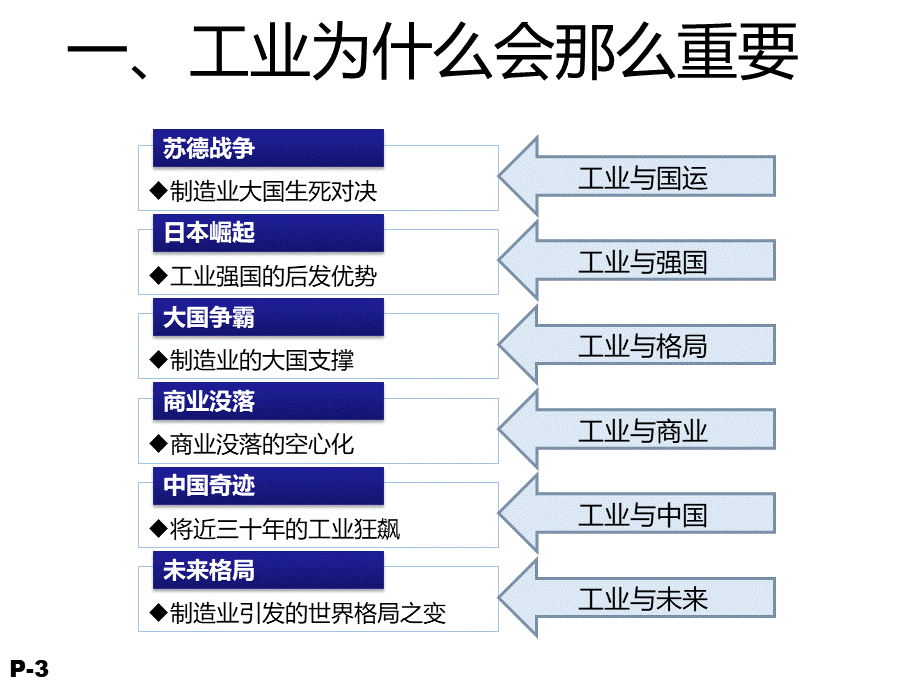 互联网工业.ppt_第3页