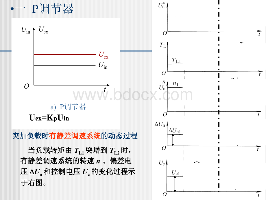 比例积分控制规律.ppt_第1页