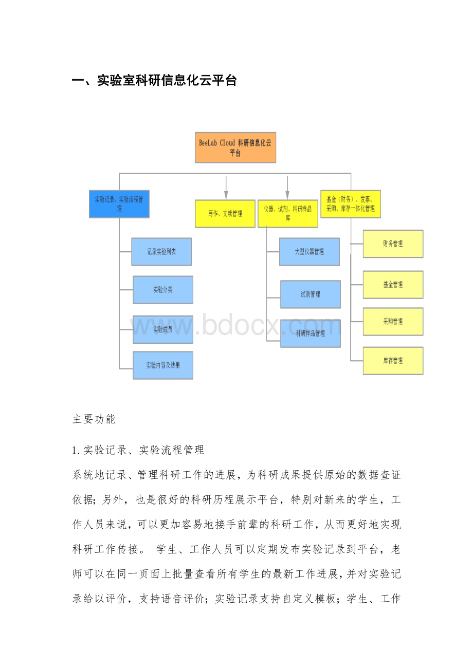 实验室综合管理平台功能及运营模式对比Word下载.docx