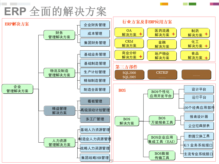 HR基础知识认证考试教材.ppt_第2页