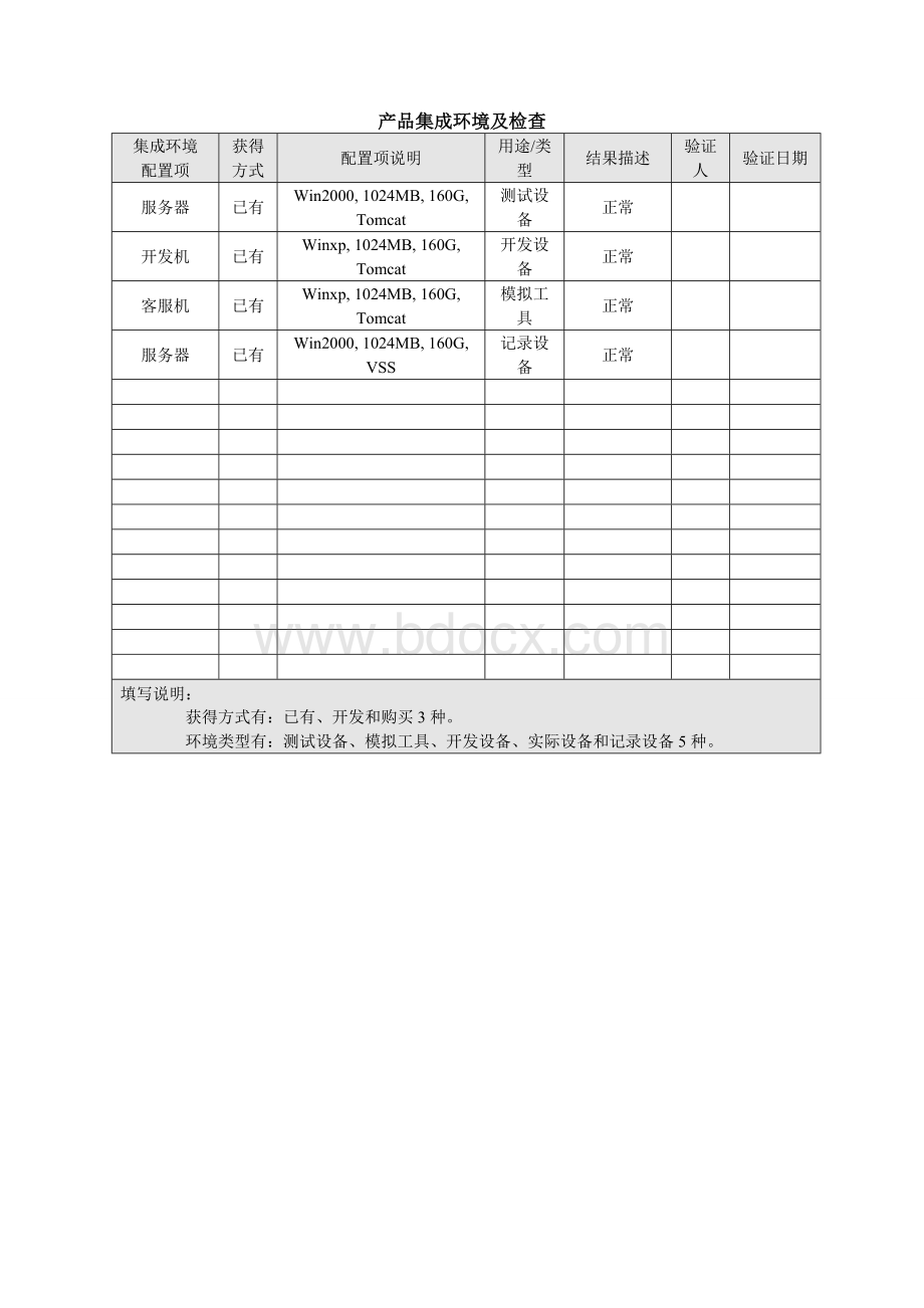 产品集成策略并报告.doc_第3页