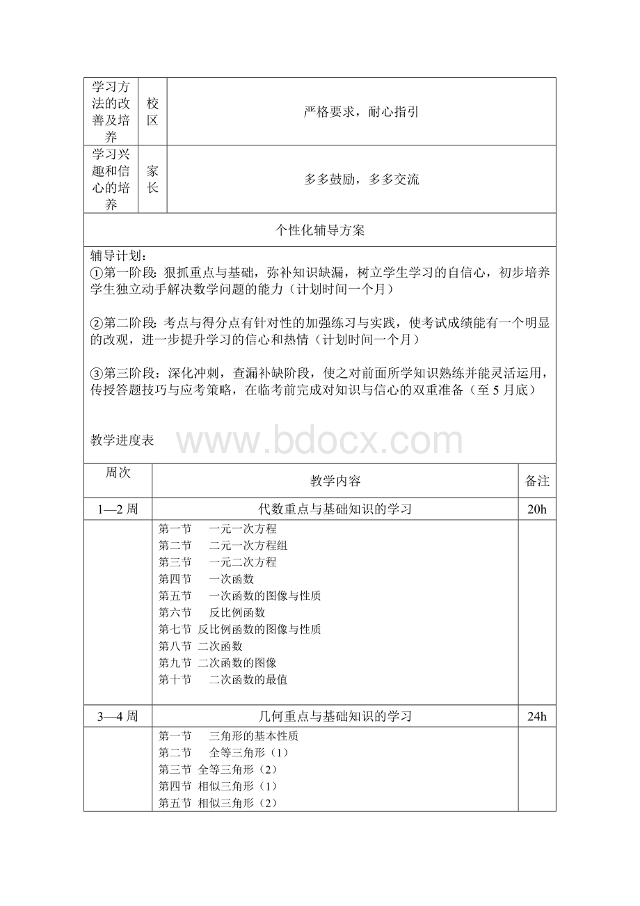 一对一教学辅导计划表格Word文档格式.doc_第2页