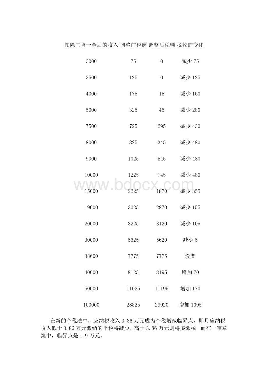 最新个税税率表及计算方法Word文档下载推荐.doc_第3页