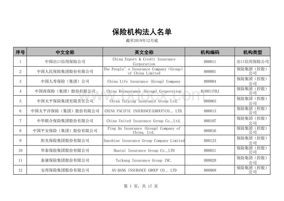 保险机构Word文档下载推荐.docx_第1页