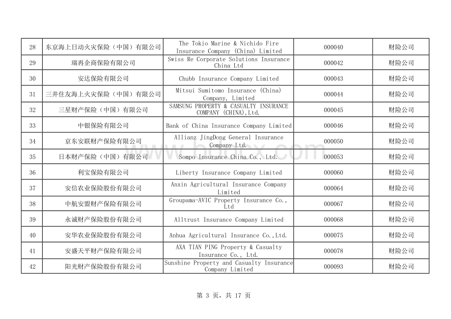 保险机构Word文档下载推荐.docx_第3页