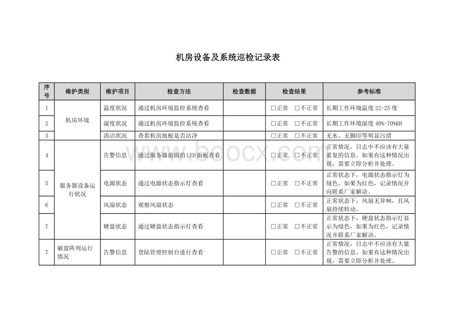 信息化机房设备及系统巡检记录表Word格式.docx_第1页