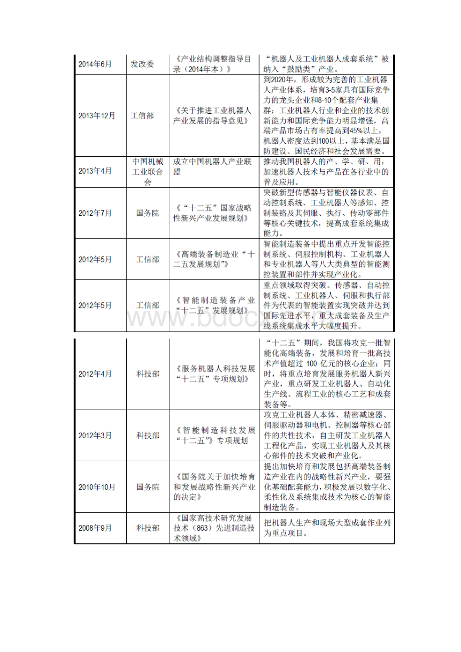 机器人行业分析报告Word下载.docx_第3页