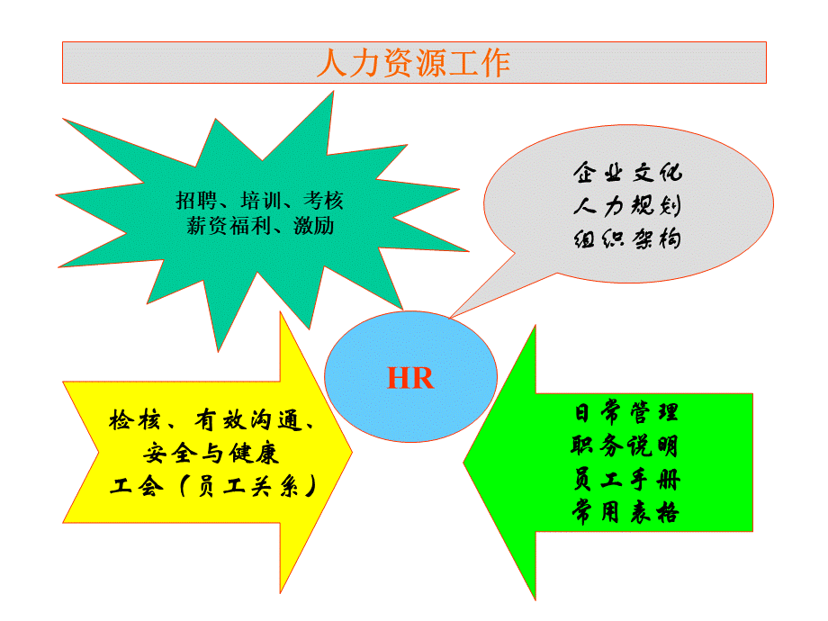 人力资源管理核心PPT文件格式下载.ppt_第2页