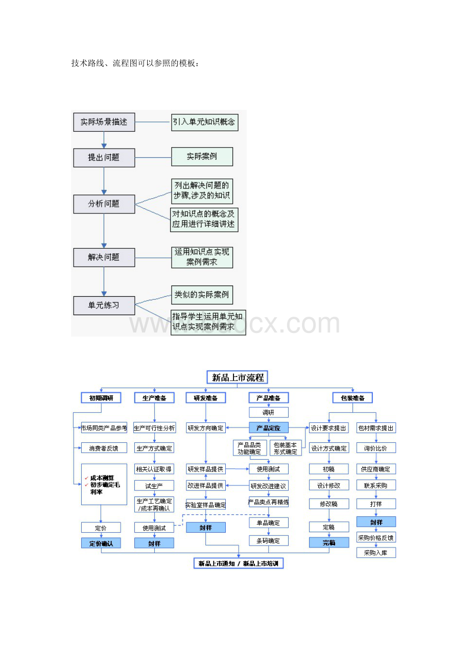 技术路线流程图模板.doc_第1页