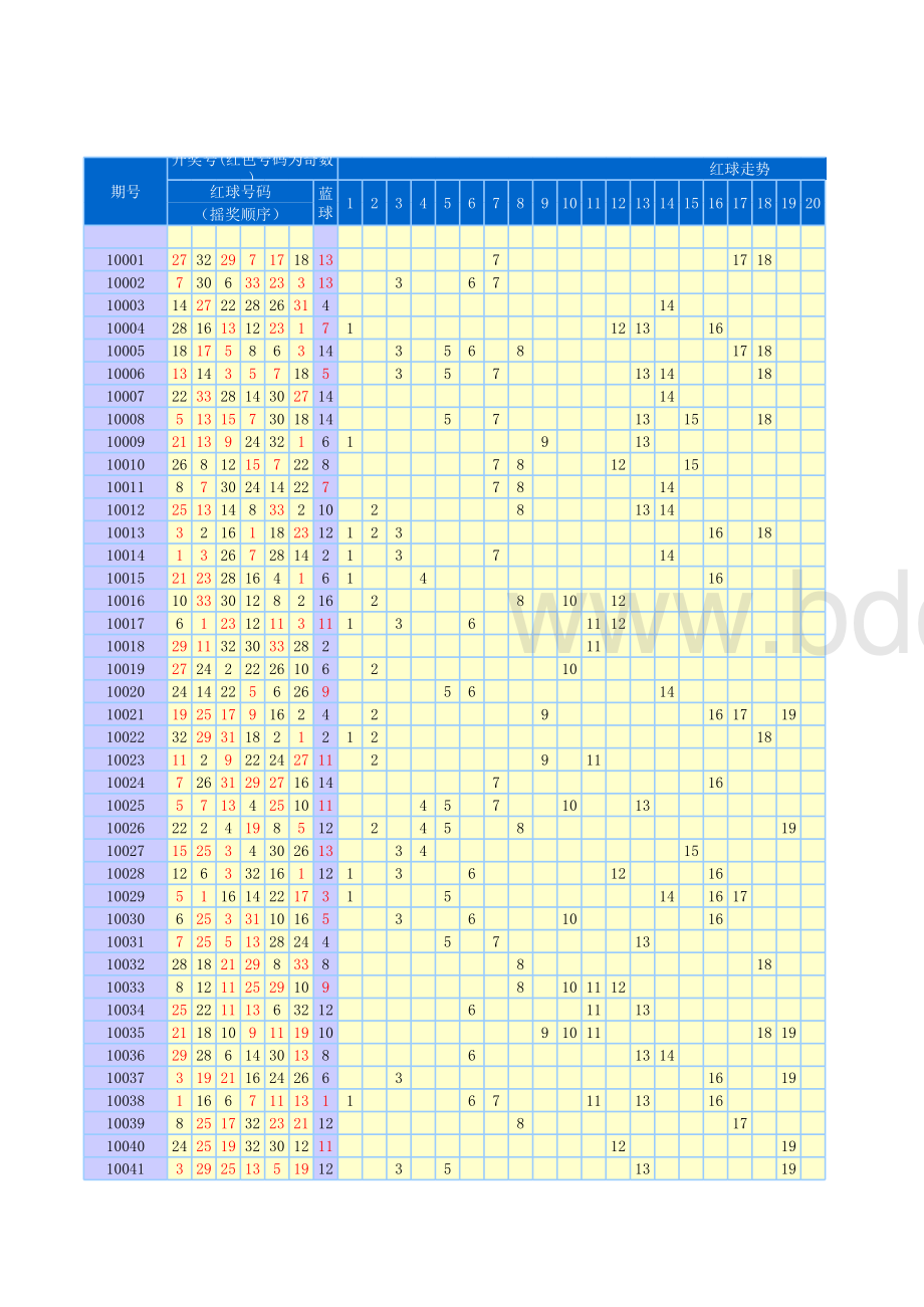 双色球走势图--空表--模板表格文件下载.xls_第3页