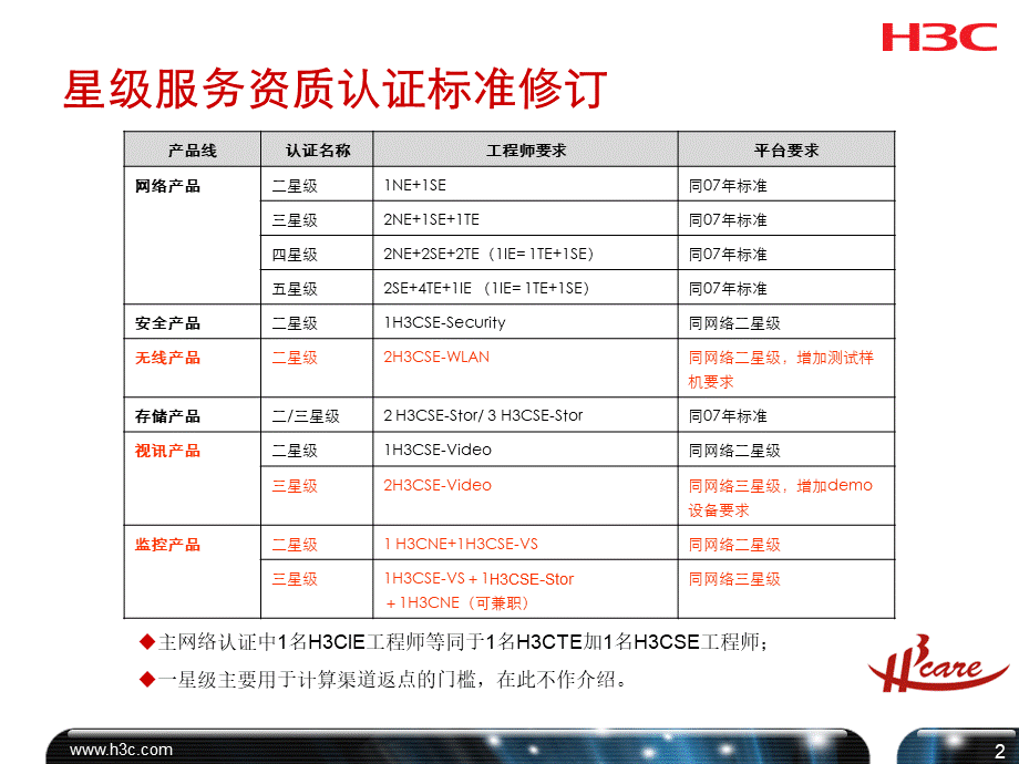 度H3C渠道服务政策代理商沟通.ppt_第3页