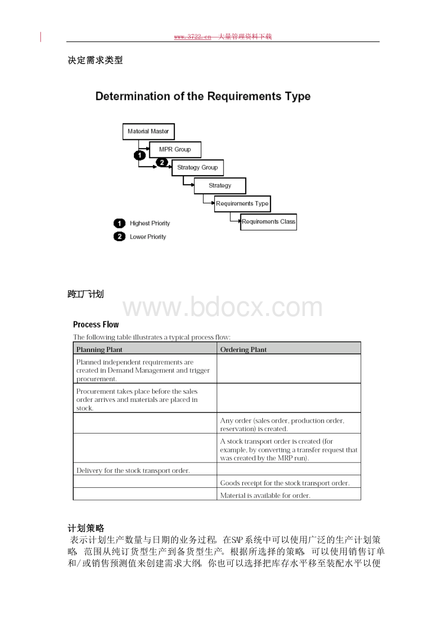 PP计划策略详解.doc_第2页