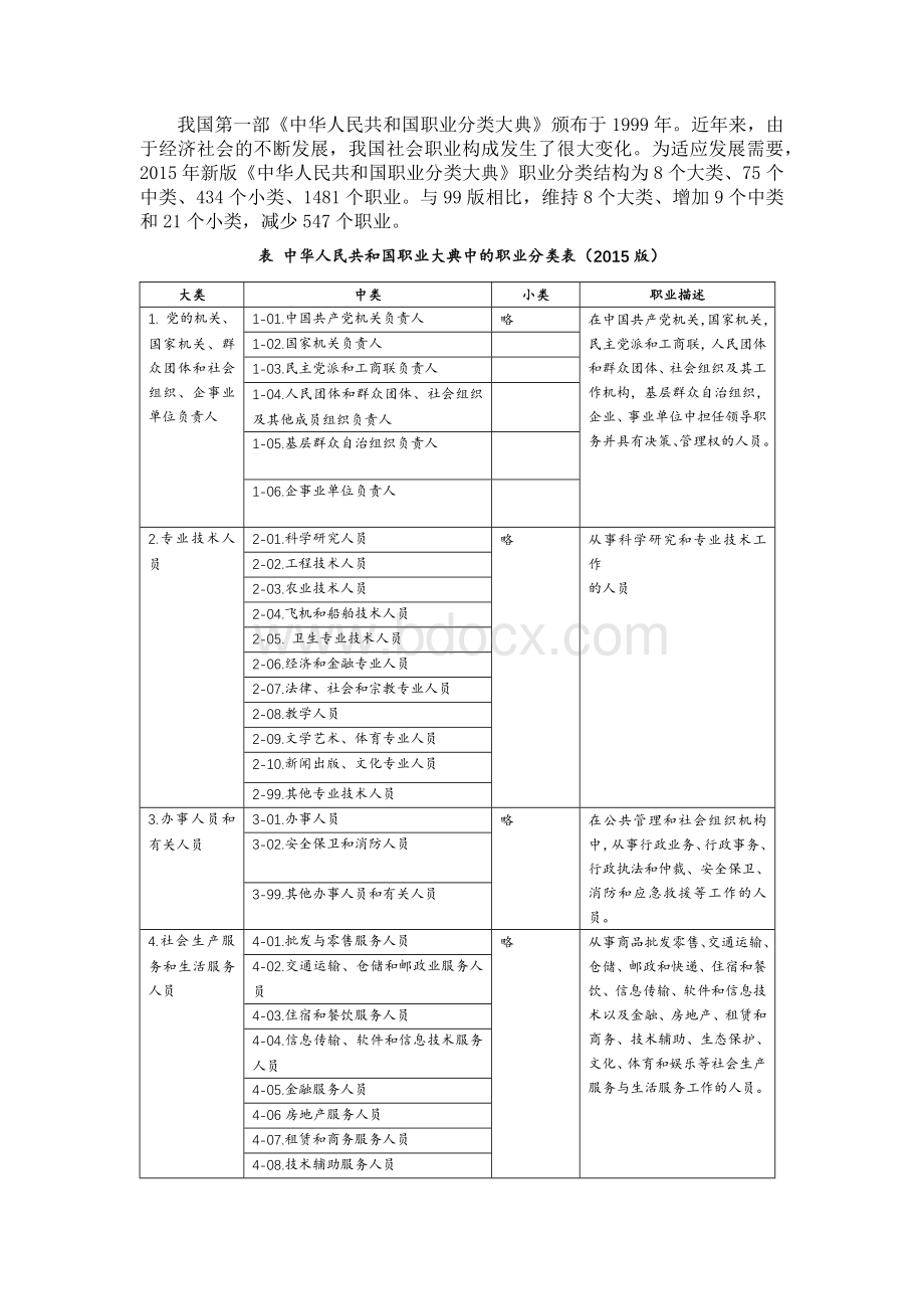 新版《中华人民共和国职业分类大典》Word格式文档下载.docx_第1页