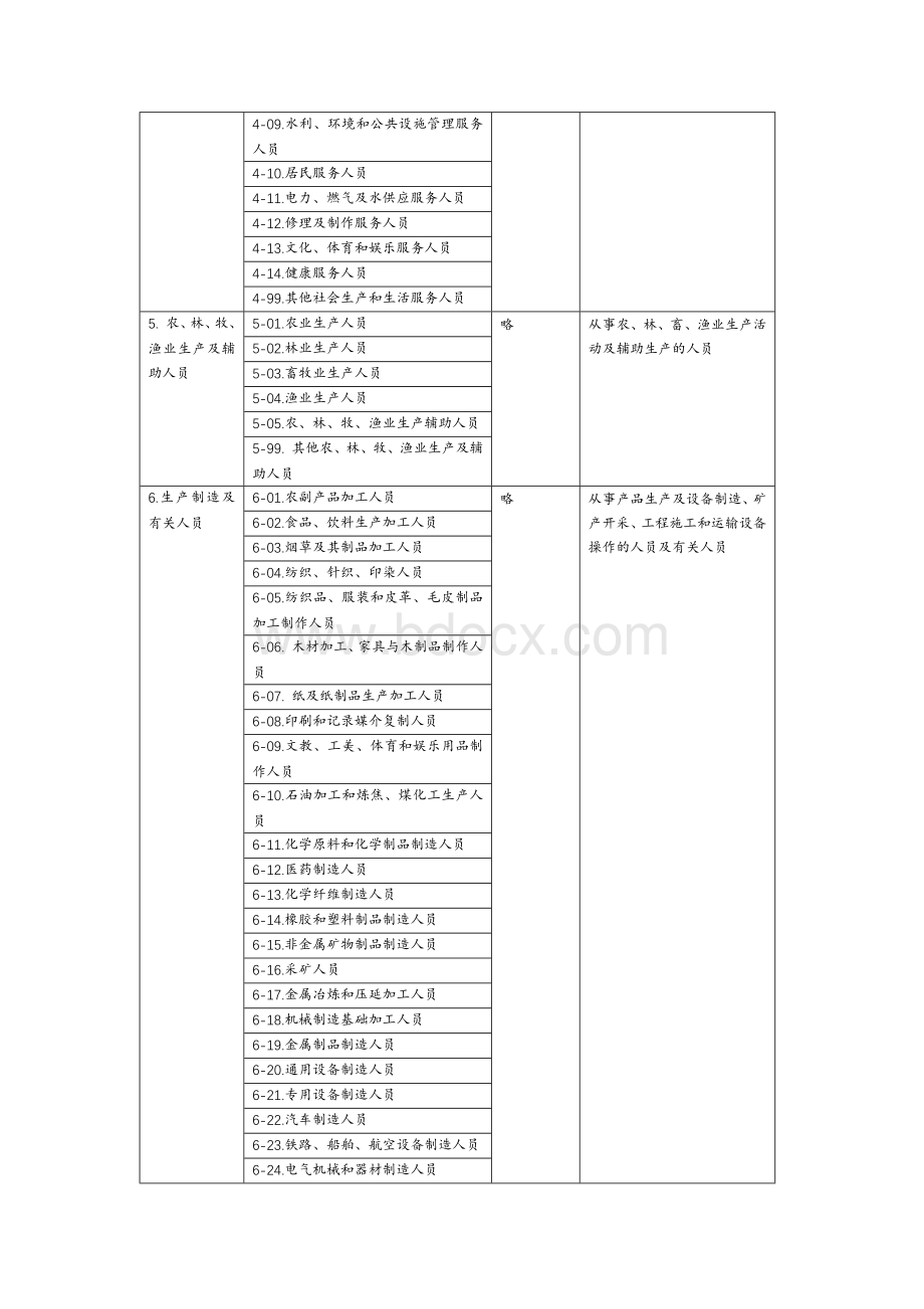 新版《中华人民共和国职业分类大典》Word格式文档下载.docx_第2页