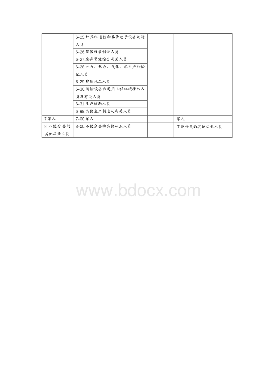 新版《中华人民共和国职业分类大典》.docx_第3页