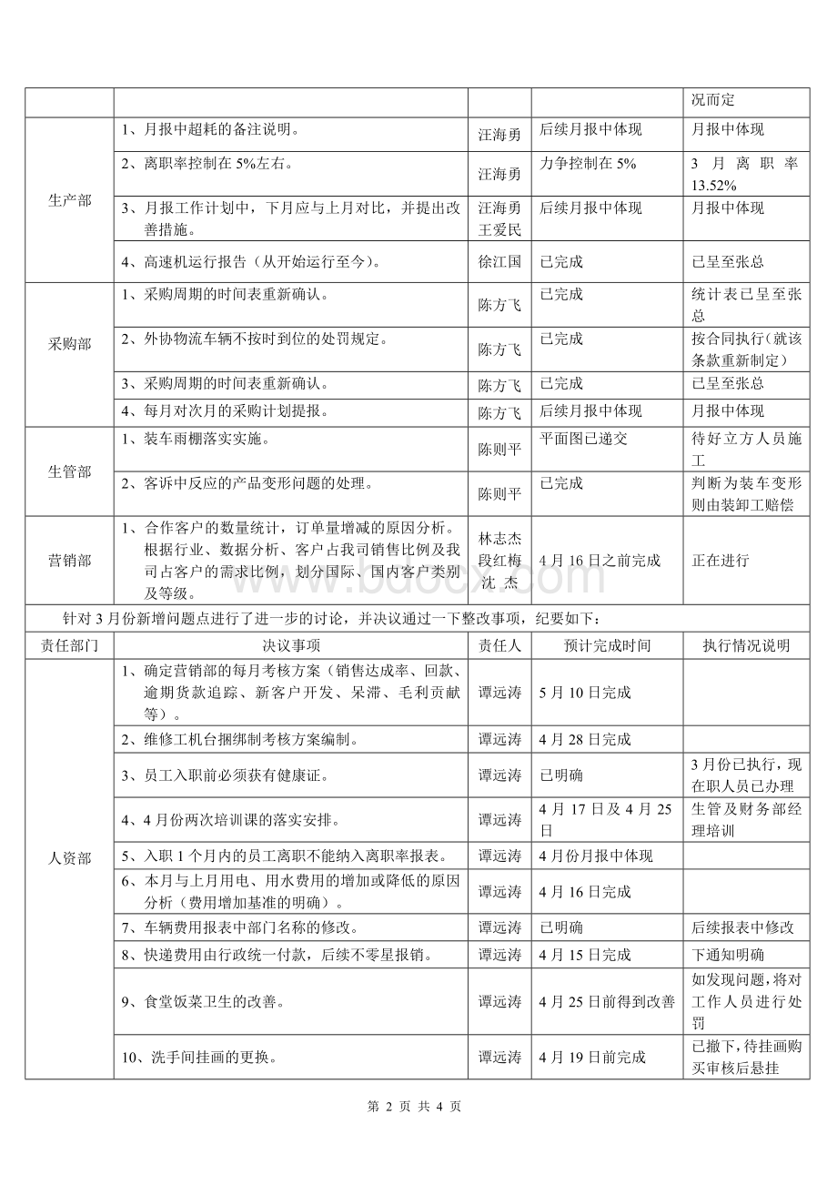 环保公司093月度经营会议纪要_精品文档Word文档格式.doc_第2页