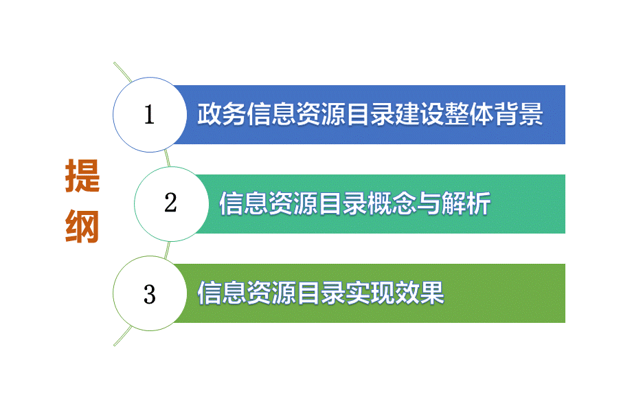 政务信息资源目录介绍.pptx_第2页