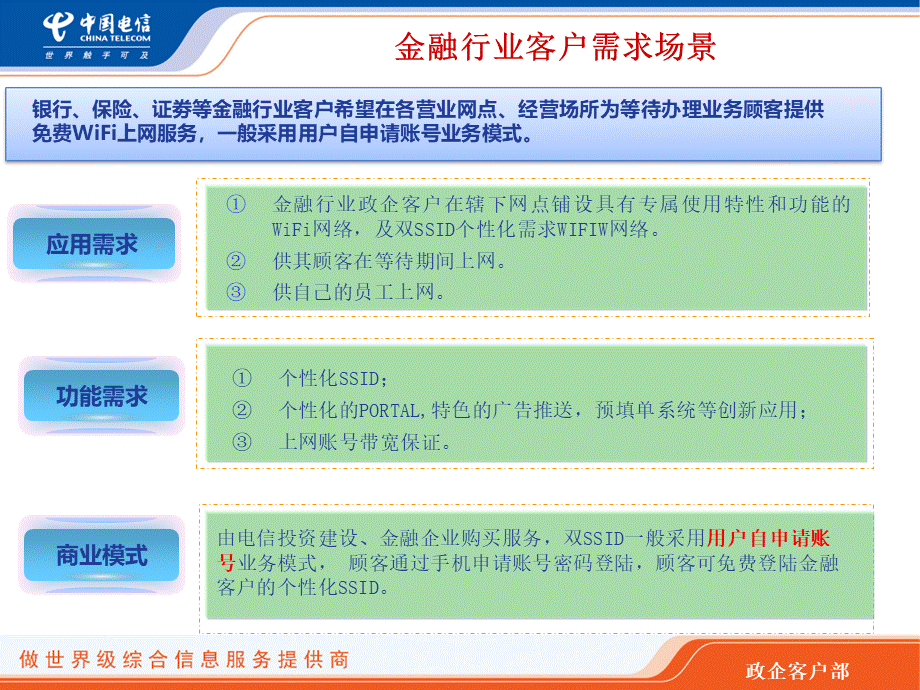 政企客户WIFI业解决方案V.ppt_第3页