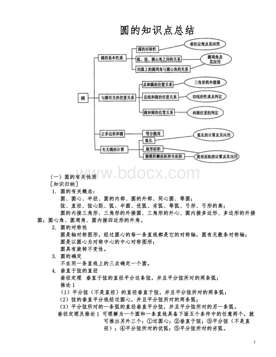 圆的知识点总结_精品文档.docx_第1页