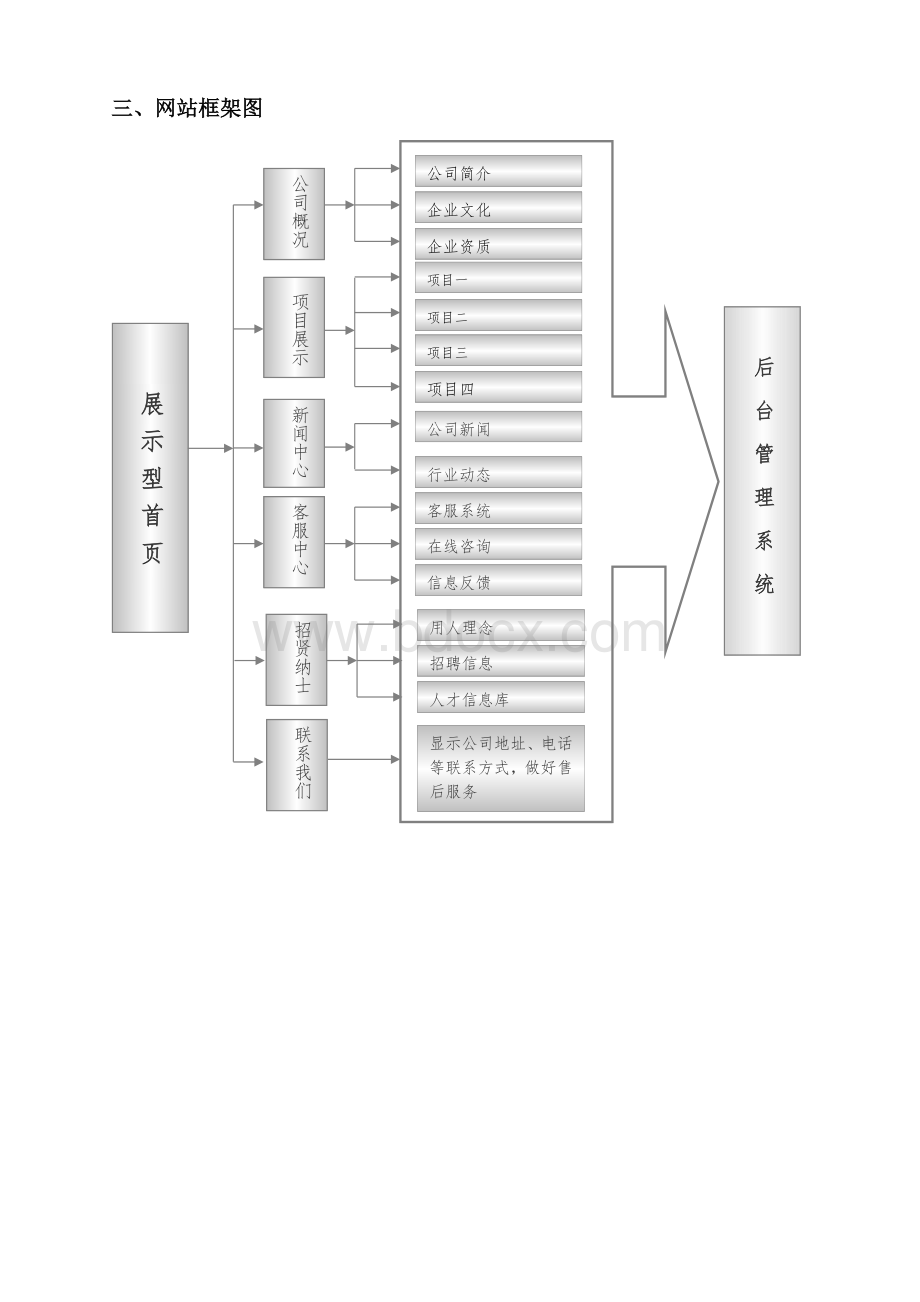 企业网站建设流程及架构拓扑图.docx_第3页