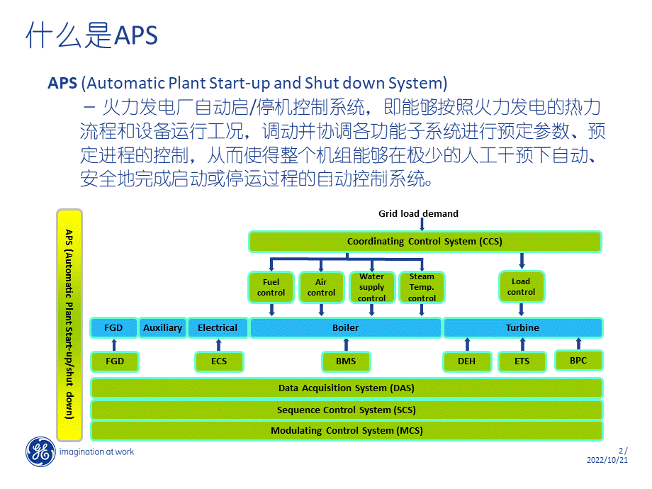 火电厂APS介绍PPT格式课件下载.ppt_第2页