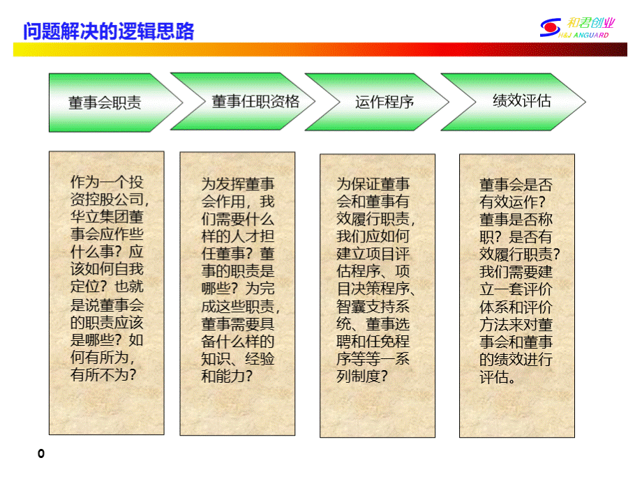 董事任职资格PPTPPT课件下载推荐.ppt_第1页