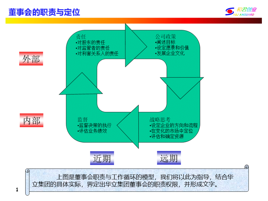 董事任职资格PPTPPT课件下载推荐.ppt_第2页