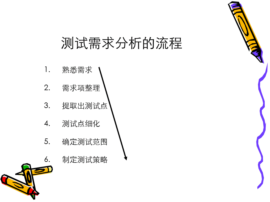 如何进行测试需求分析优质PPT.ppt_第3页