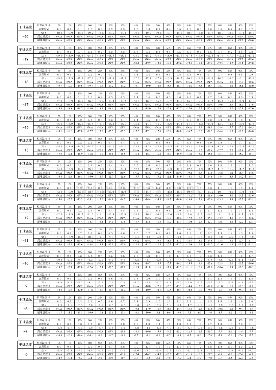 焓湿图对应焓湿表表格文件下载.xls_第1页