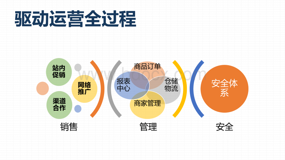 B2B2C电商解决方案.pdf_第2页