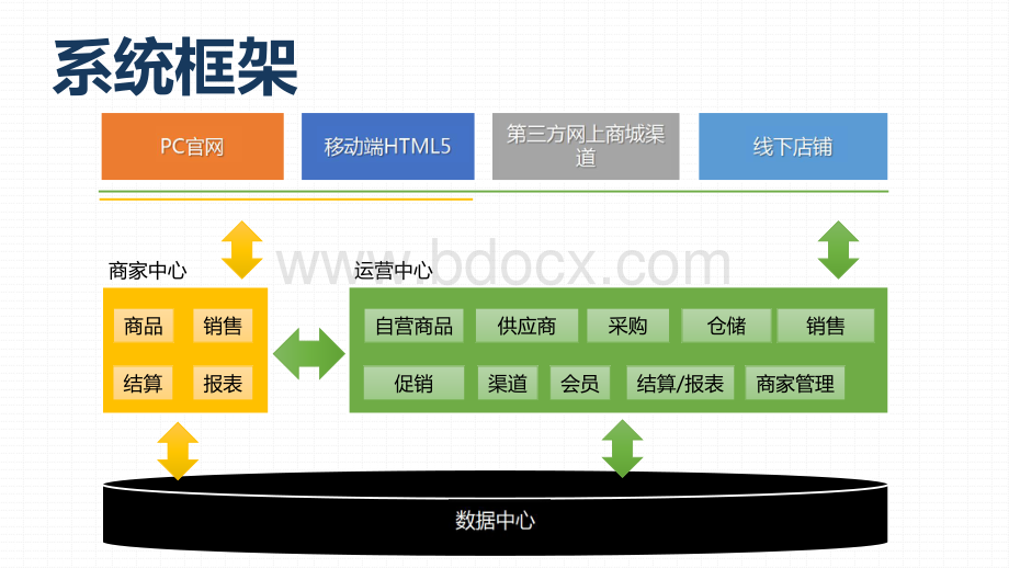 B2B2C电商解决方案.pdf_第3页