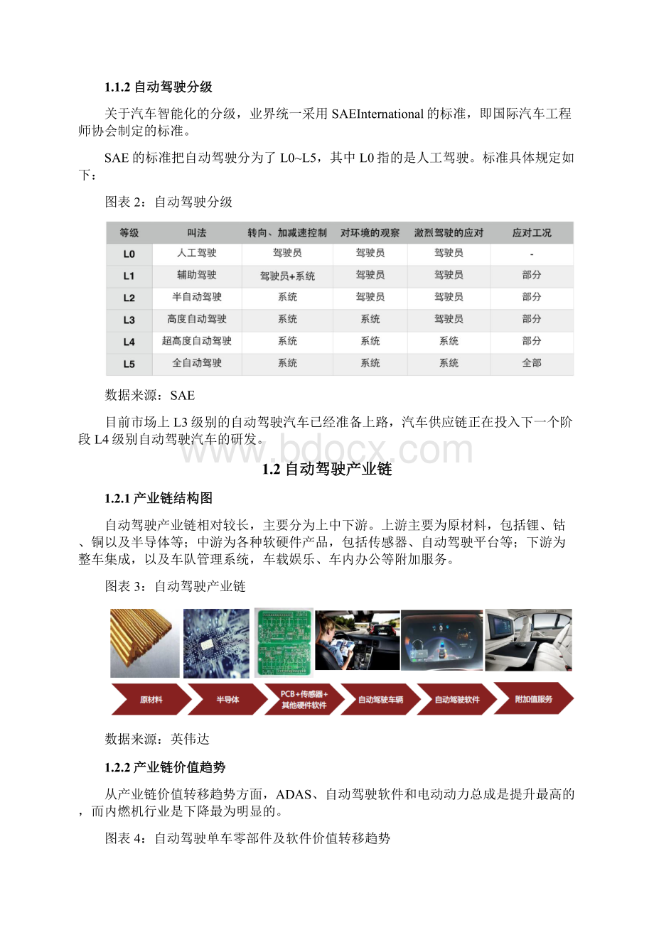 卓顶精文自动驾驶行业分析之全球篇doc.docx_第2页