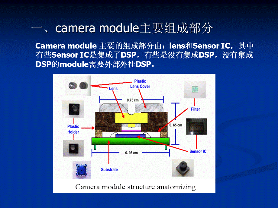 手机摄像头工作原理软件培训优质PPT.ppt_第3页