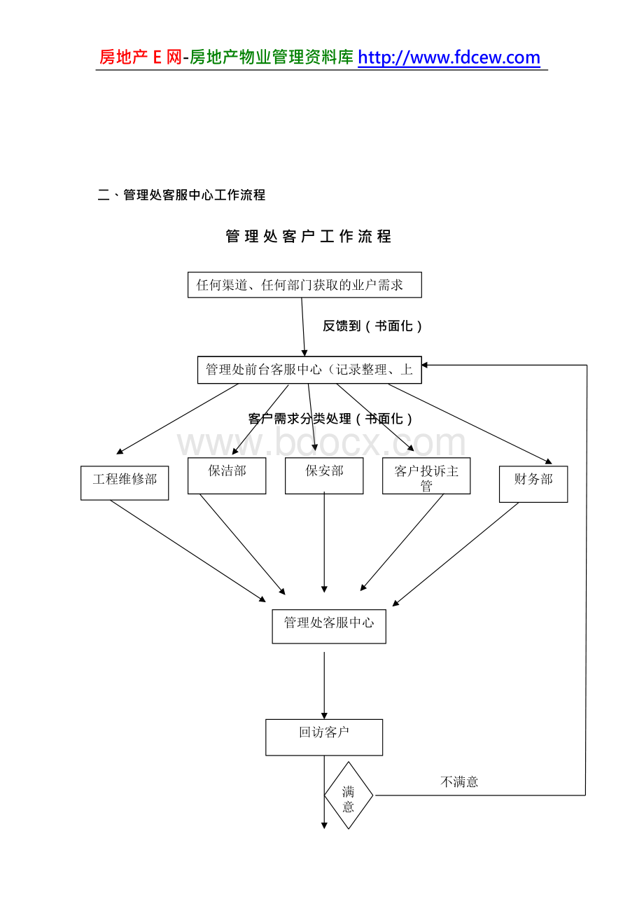 某物业小区客户服务管理方案Word文件下载.docx_第2页