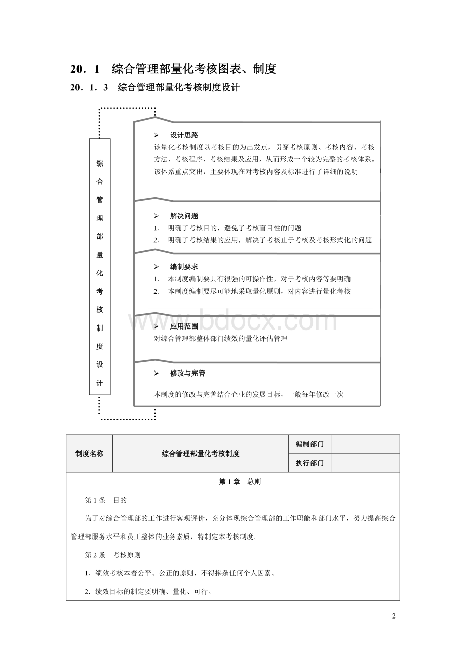 综合管理部量化考核全案.doc_第2页