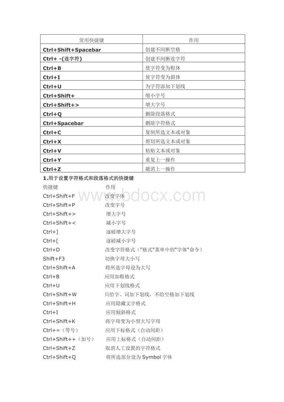 在WORD中一些常用的快捷键Word格式.docx