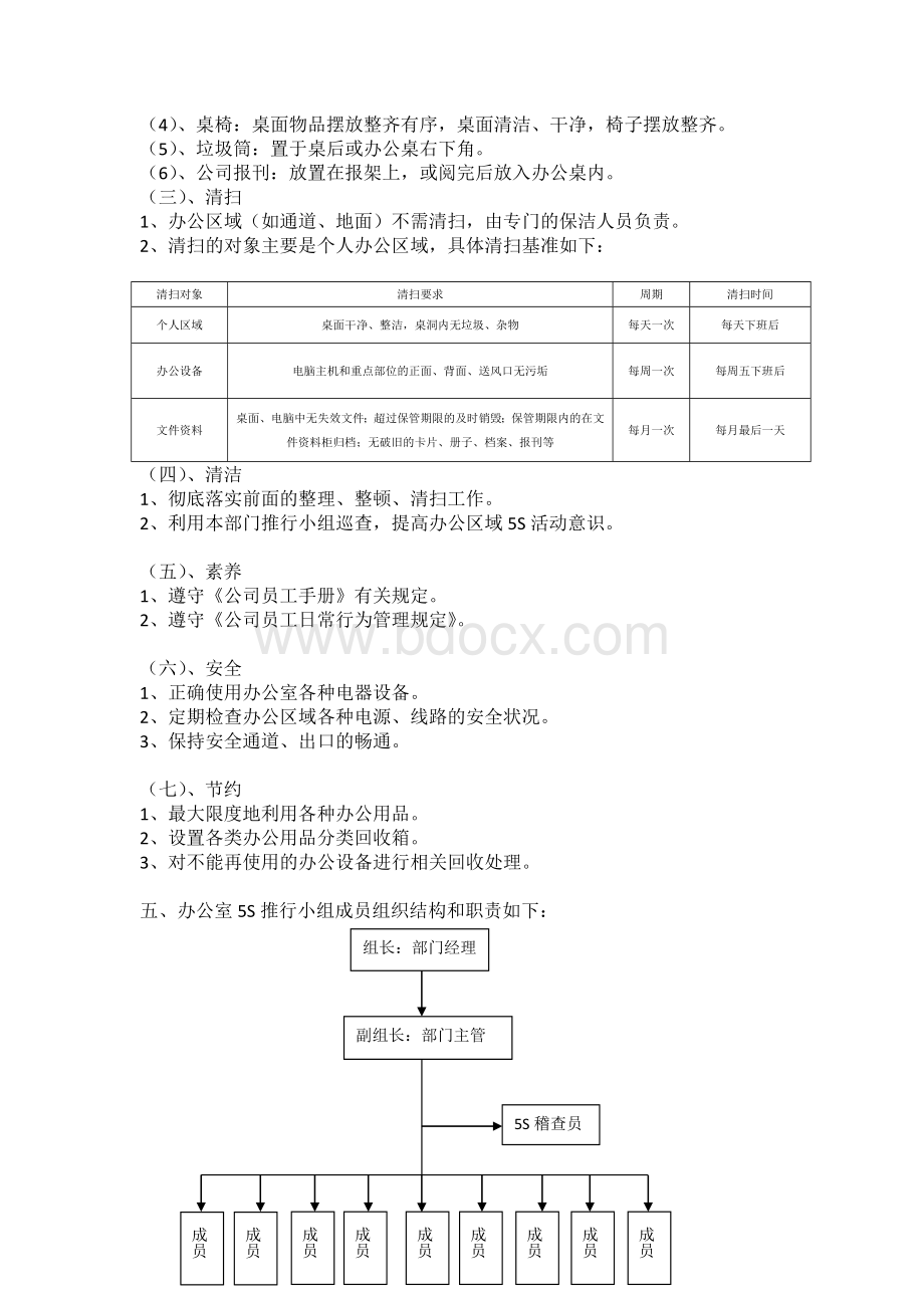 办公室5S推行实施方案Word文件下载.docx_第2页