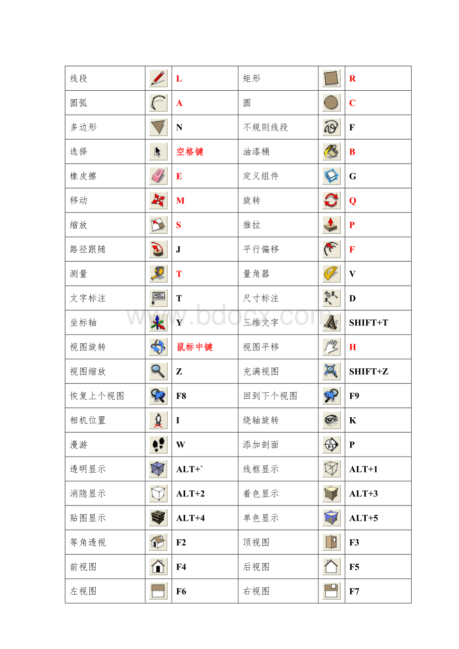 Sketchup快捷键大全Word下载.doc_第1页