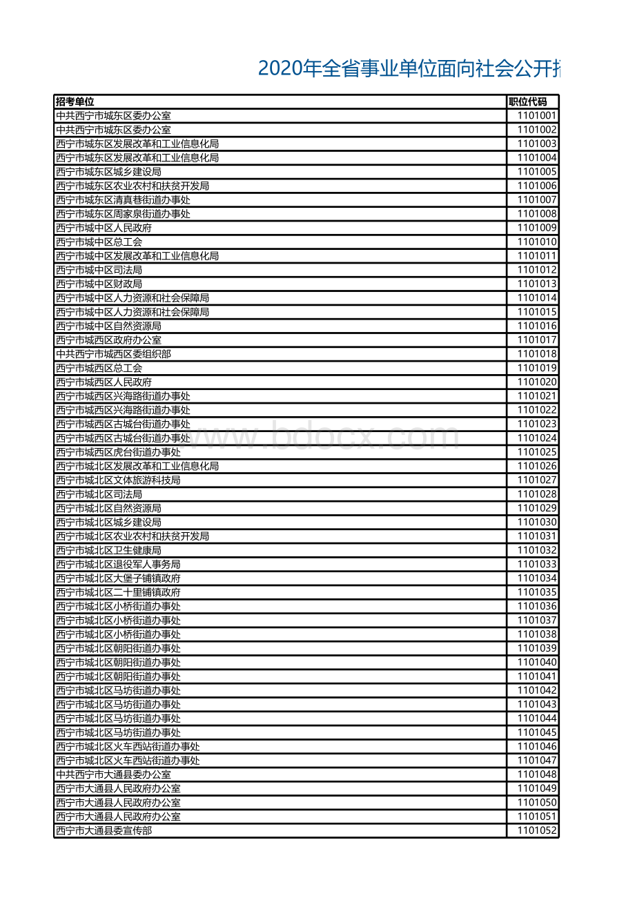 全省事业单位面向社会公开招聘工作人员报名情况统计表截止时间6月26日9时.xlsx_第1页