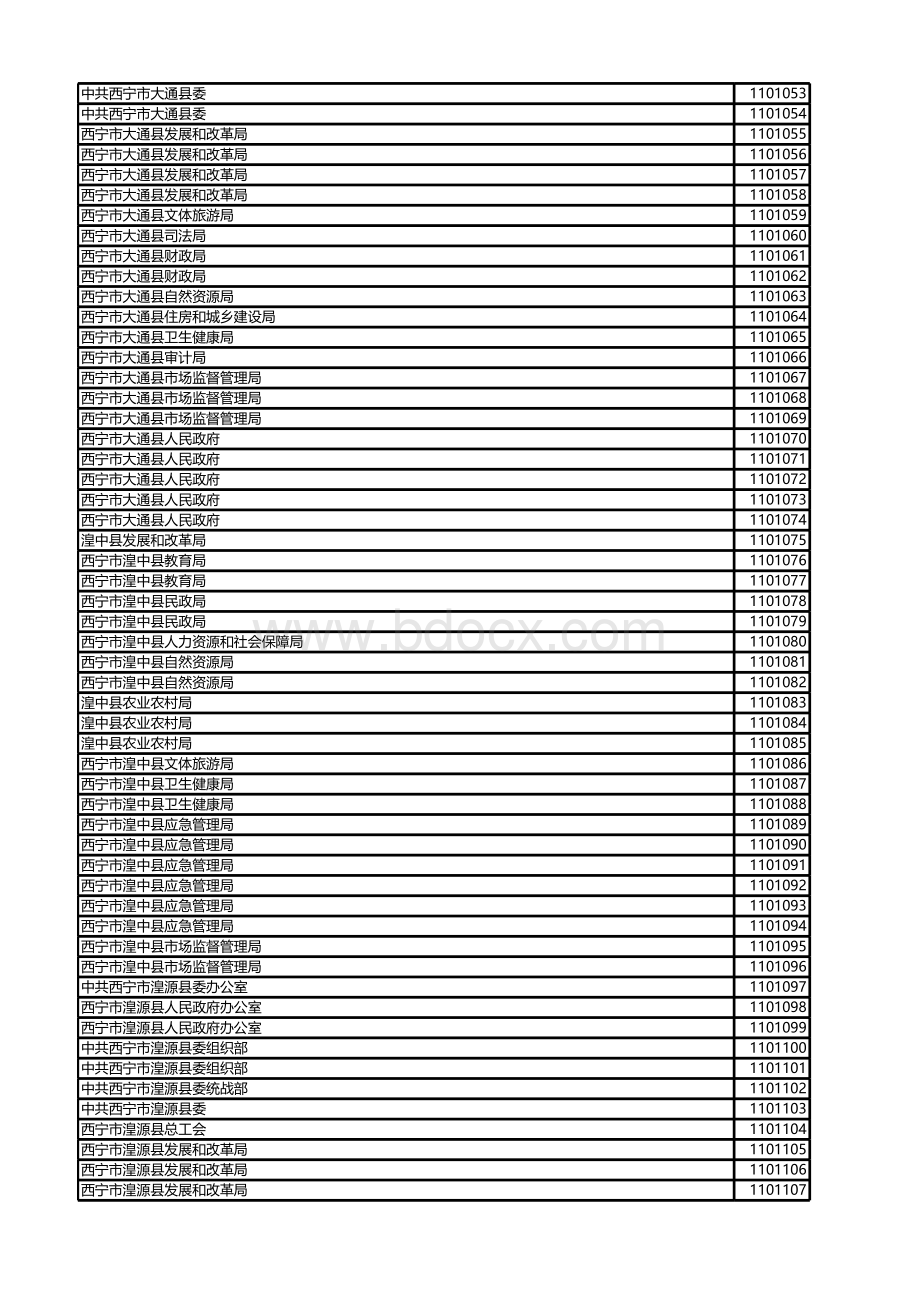 全省事业单位面向社会公开招聘工作人员报名情况统计表截止时间6月26日9时.xlsx_第2页