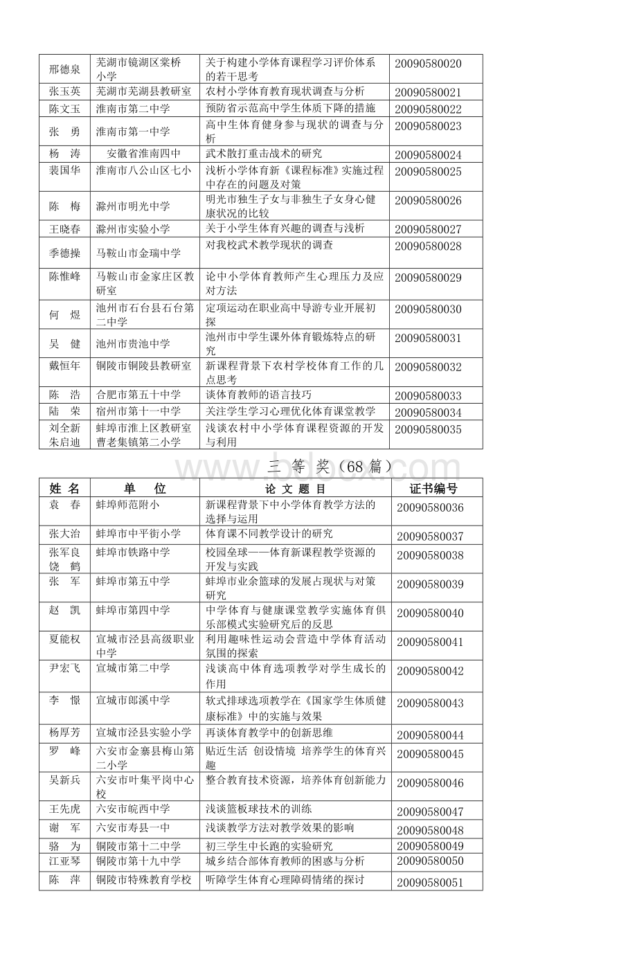 教科研函〔〕5_精品文档Word下载.doc_第3页