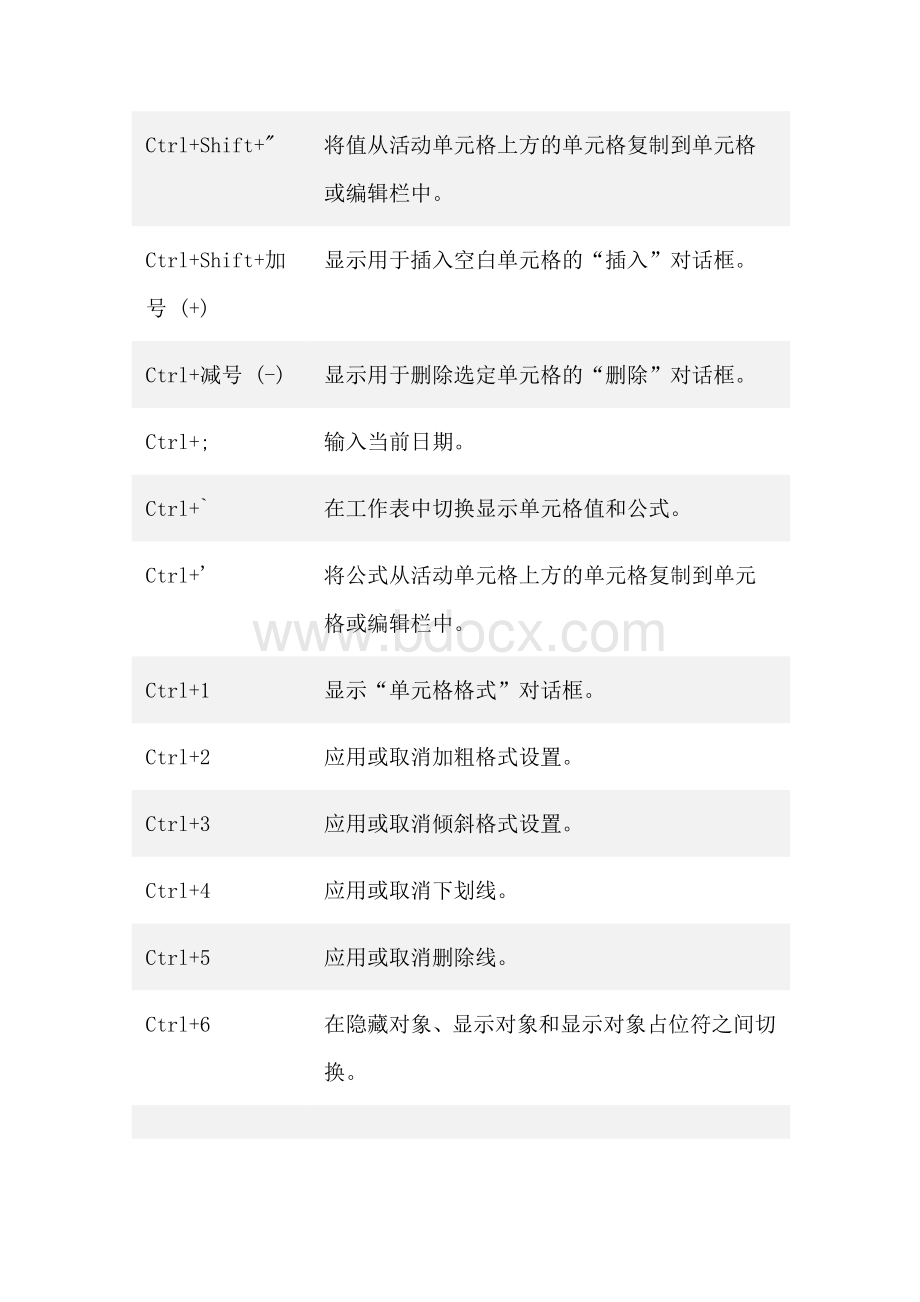 EXCEL中的常用快捷键及功能键Word格式.docx_第3页