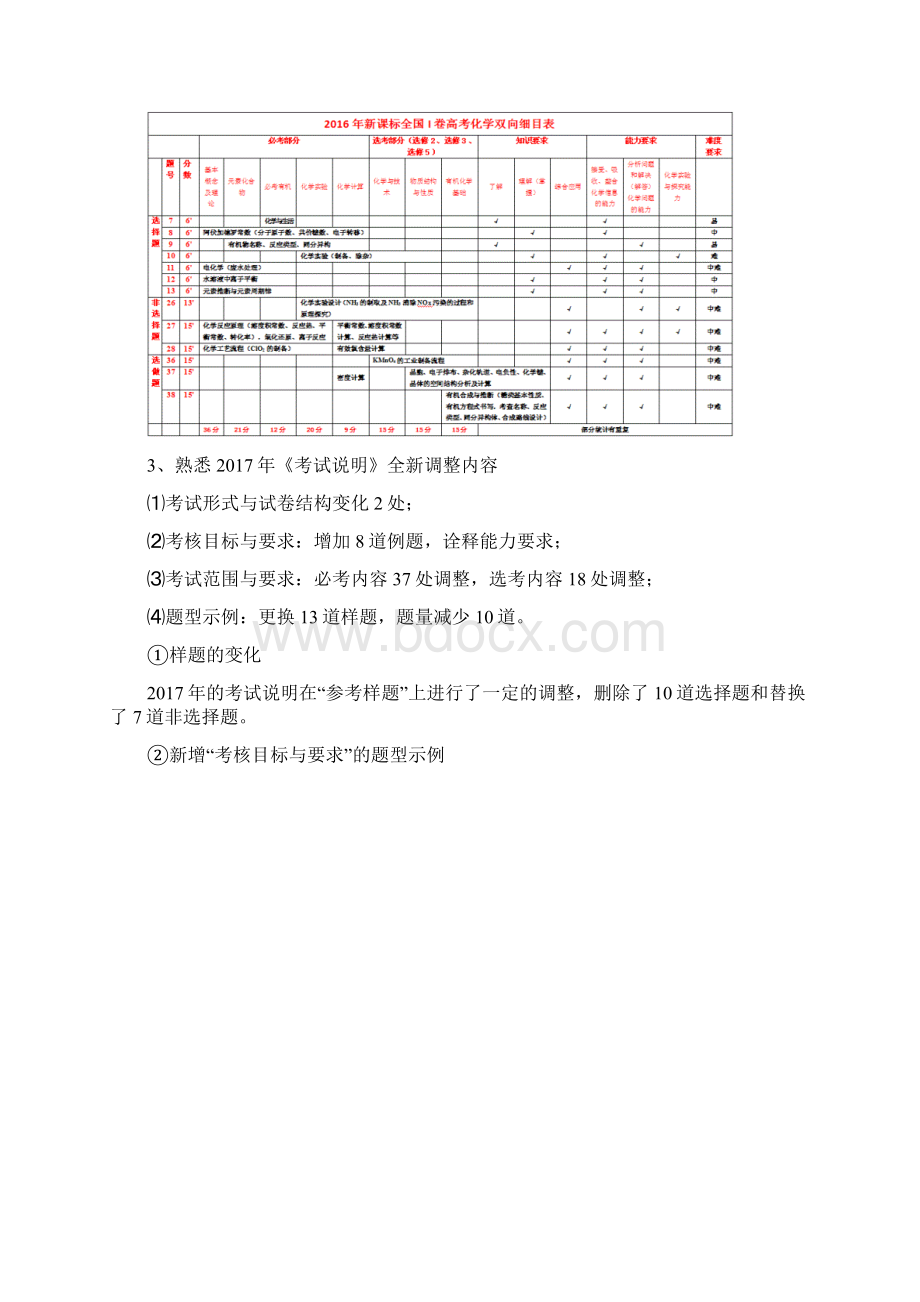 高考化学二轮复习指导《科学备考全面提分》Word下载.docx_第3页