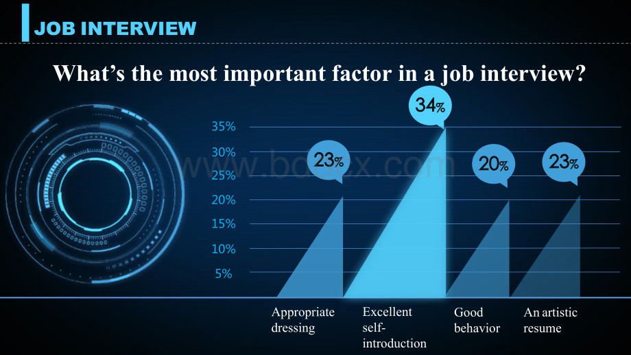 上课课件Job-Interview.pptx_第2页