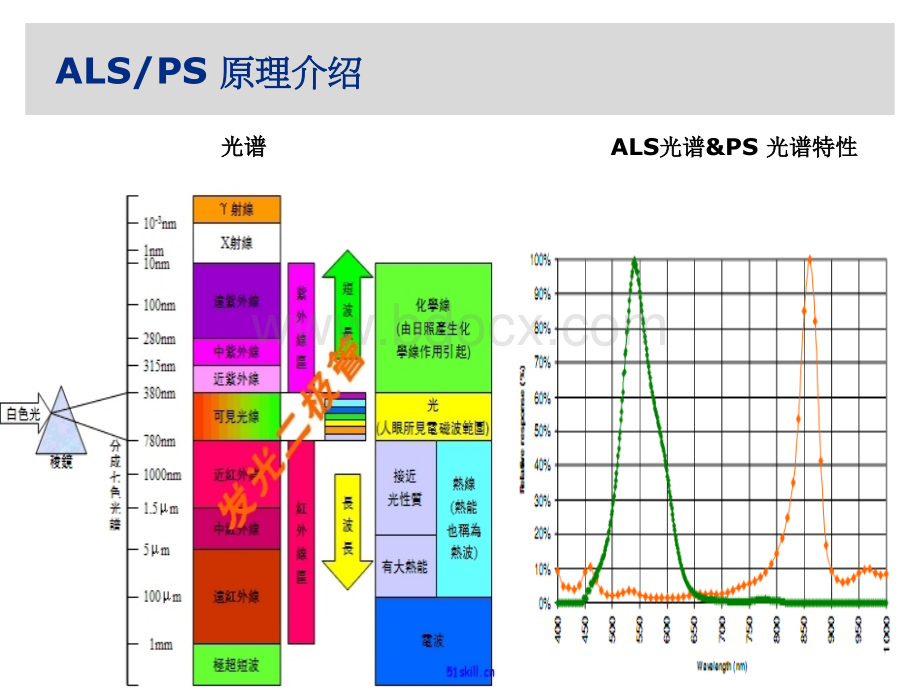 光接近传感器介绍总结.ppt_第3页