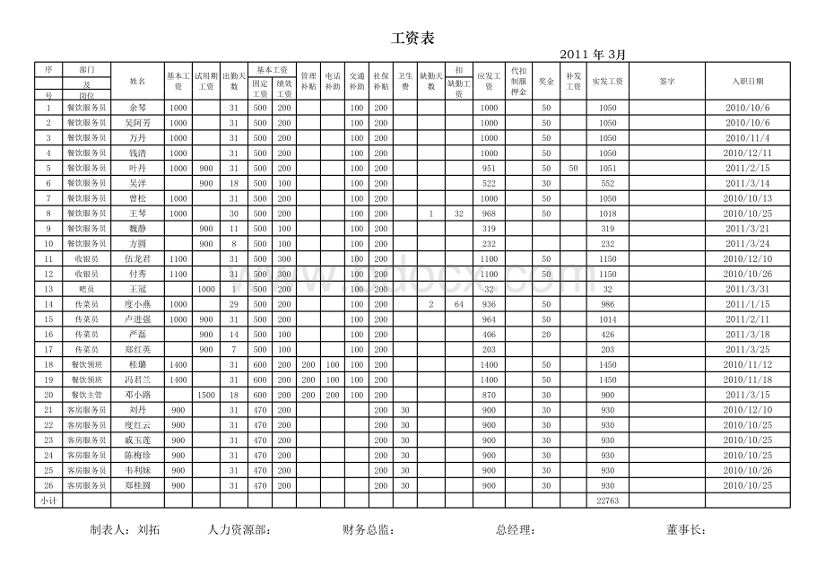 excl工资表实例.xls_第3页